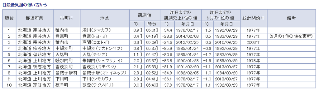 f:id:sho11070714:20180911091209p:plain f:id:sho11070714:20180911091209p:plain