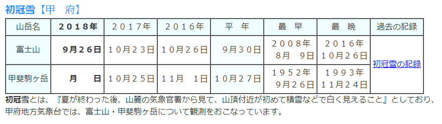 f:id:sho11070714:20180926154008p:plain f:id:sho11070714:20180926154008p:plain