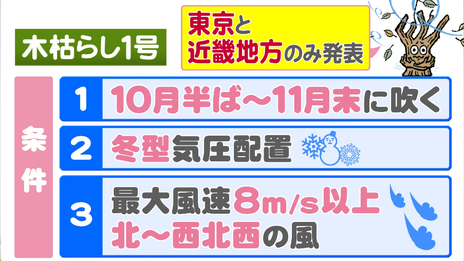 f:id:sho11070714:20181130130229p:plain f:id:sho11070714:20181130130229p:plain