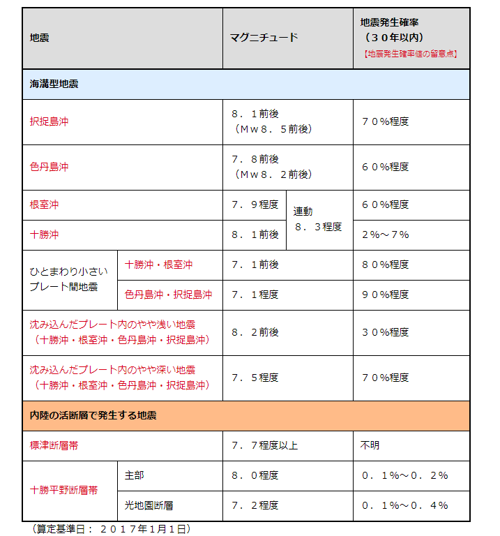 f:id:sho11070714:20190301091323p:plain f:id:sho11070714:20190301091323p:plain