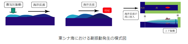 f:id:sho11070714:20190301095256p:plain f:id:sho11070714:20190301095256p:plain