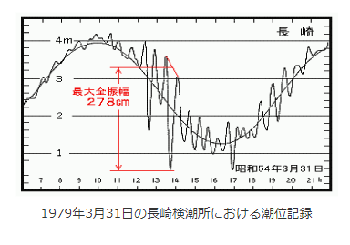 f:id:sho11070714:20190301095309p:plain f:id:sho11070714:20190301095309p:plain