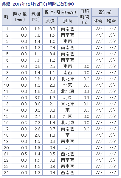 f:id:sho11070714:20190301101220p:plain f:id:sho11070714:20190301101220p:plain