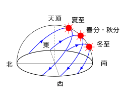 f:id:sho11070714:20190301102244p:plain f:id:sho11070714:20190301102244p:plain