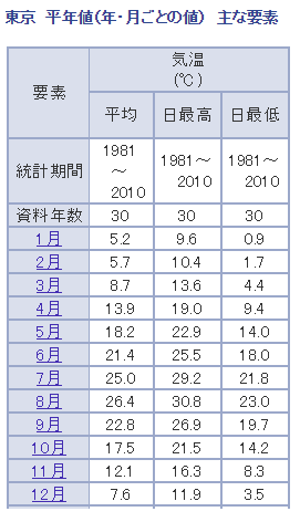 f:id:sho11070714:20190301102302p:plain f:id:sho11070714:20190301102302p:plain