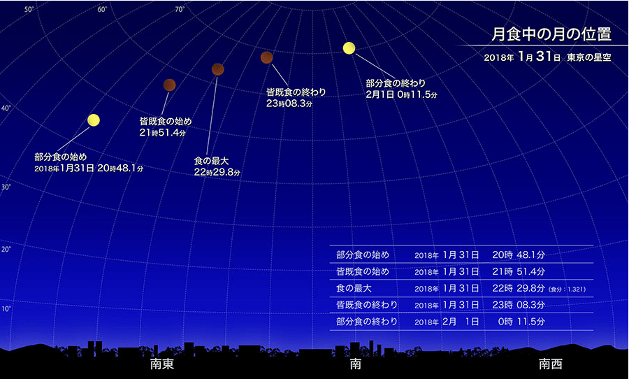 f:id:sho11070714:20190302095710p:plain f:id:sho11070714:20190302095710p:plain