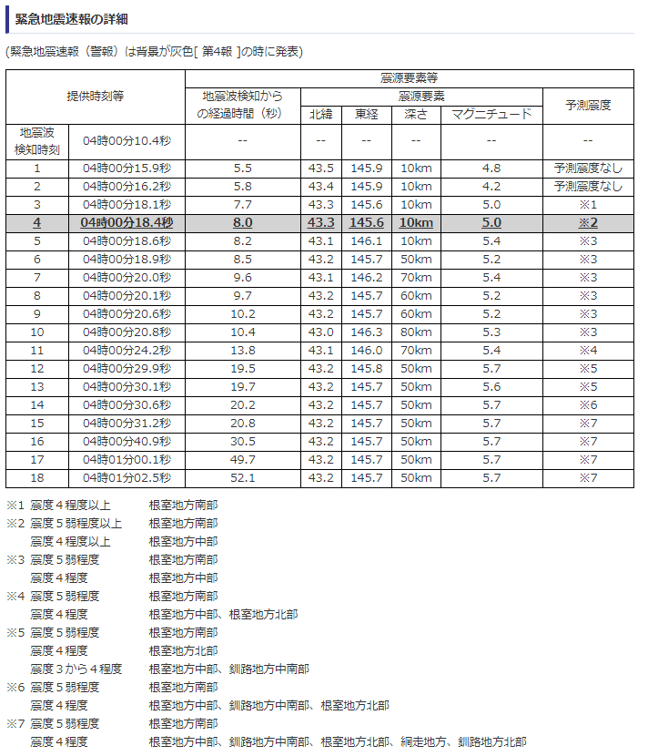 f:id:sho11070714:20190303203445p:plain f:id:sho11070714:20190303203445p:plain