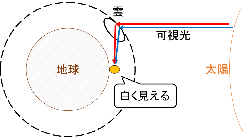 f:id:sho11070714:20190312081205p:plain f:id:sho11070714:20190312081205p:plain