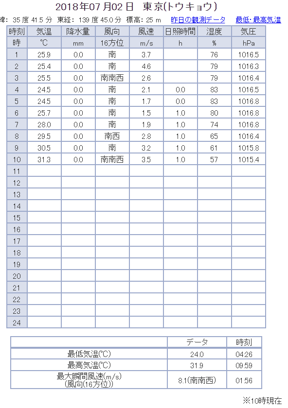 f:id:sho11070714:20190312092556p:plain f:id:sho11070714:20190312092556p:plain