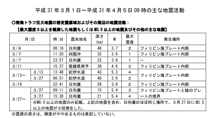 f:id:sho11070714:20190405225206p:plain f:id:sho11070714:20190405225206p:plain