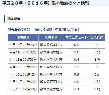 f:id:sho11070714:20190414180815p:plain f:id:sho11070714:20190414180815p:plain