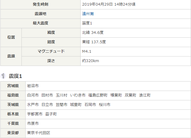 f:id:sho11070714:20190429164513p:plain f:id:sho11070714:20190429164513p:plain