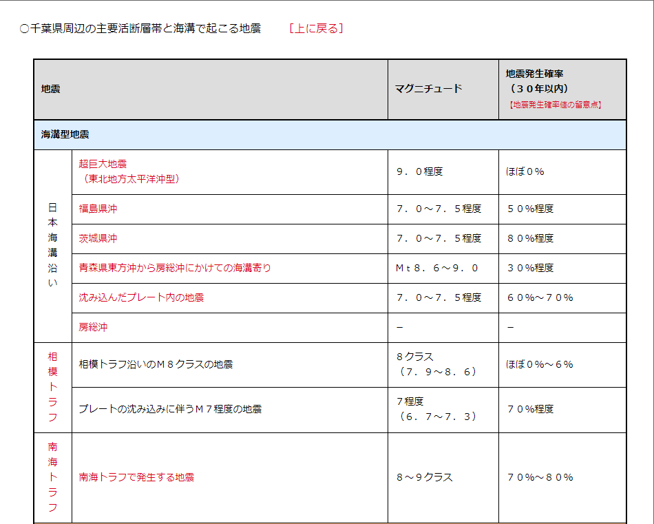 f:id:sho11070714:20190510062226p:plain f:id:sho11070714:20190510062226p:plain