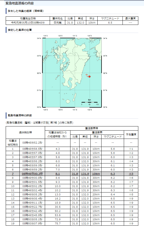 f:id:sho11070714:20190510091030p:plain f:id:sho11070714:20190510091030p:plain