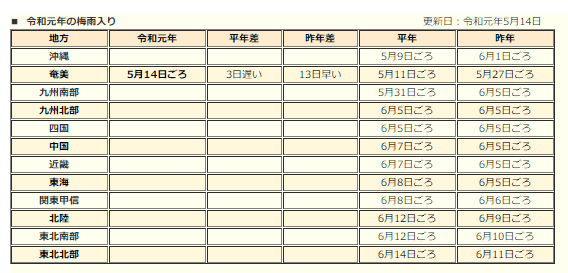 f:id:sho11070714:20190514111455p:plain f:id:sho11070714:20190514111455p:plain