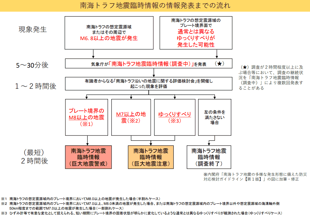 f:id:sho11070714:20190531140309p:plain f:id:sho11070714:20190531140309p:plain