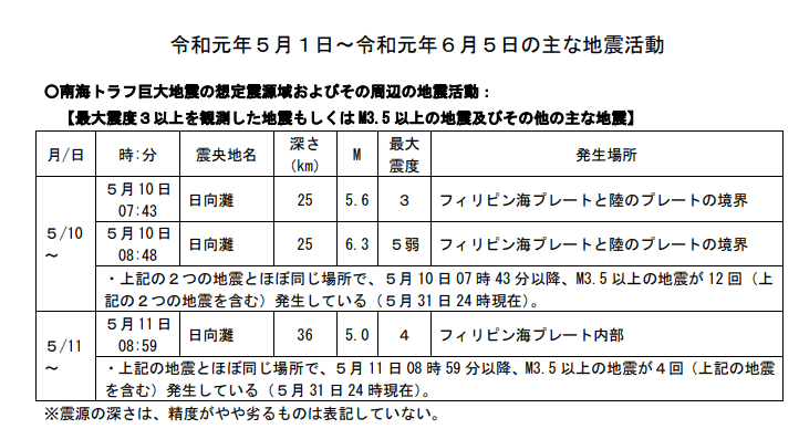 f:id:sho11070714:20190607192434p:plain f:id:sho11070714:20190607192434p:plain
