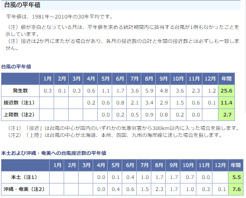 f:id:sho11070714:20190620142425p:plain f:id:sho11070714:20190620142425p:plain
