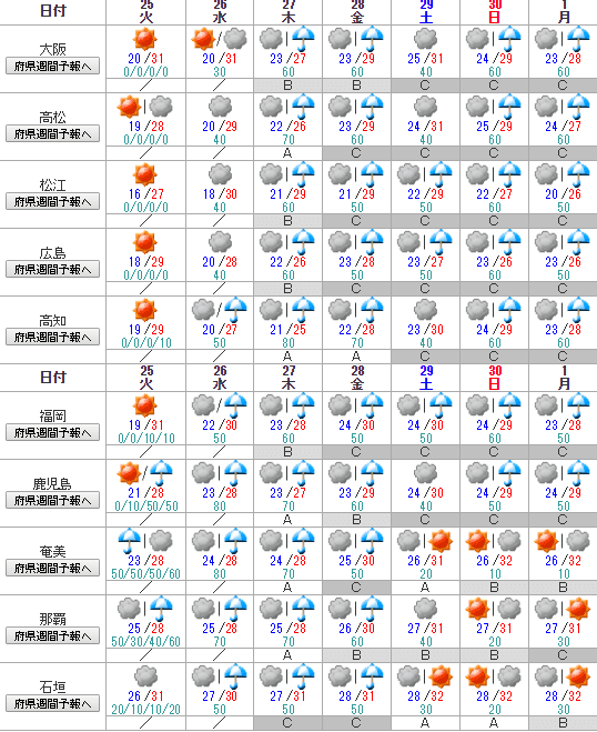 f:id:sho11070714:20190624183358p:plain f:id:sho11070714:20190624183358p:plain