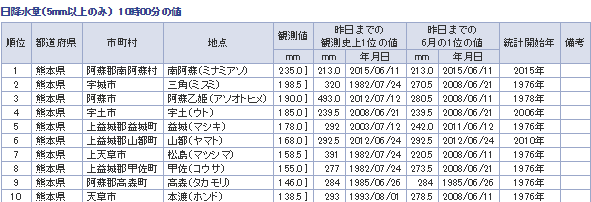 f:id:sho11070714:20190630103336p:plain f:id:sho11070714:20190630103336p:plain