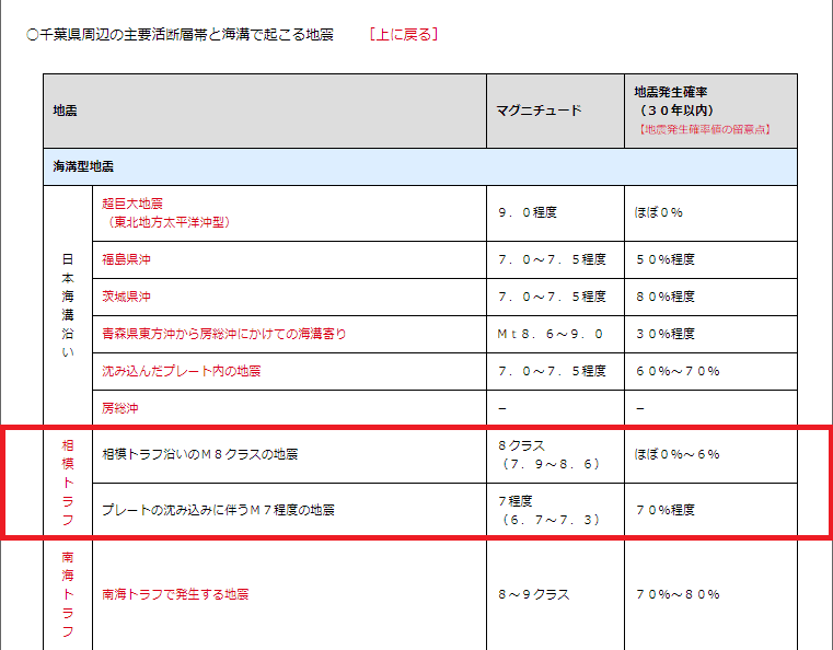 f:id:sho11070714:20190707212416p:plain f:id:sho11070714:20190707212416p:plain