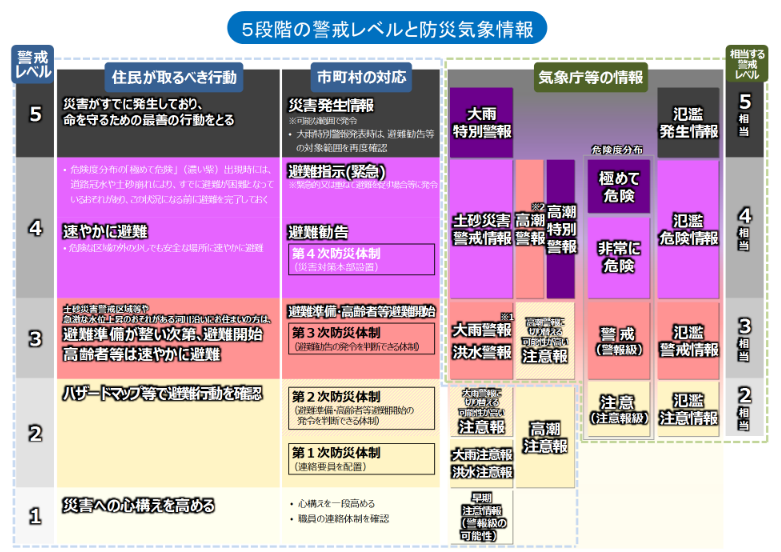 f:id:sho11070714:20190720110446p:plain f:id:sho11070714:20190720110446p:plain