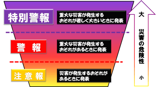 f:id:sho11070714:20190720111737p:plain f:id:sho11070714:20190720111737p:plain