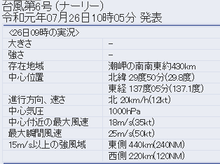 f:id:sho11070714:20190726101727p:plain f:id:sho11070714:20190726101727p:plain