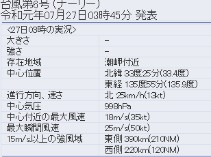 f:id:sho11070714:20190727062012p:plain f:id:sho11070714:20190727062012p:plain