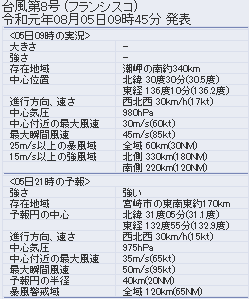 f:id:sho11070714:20190805104124p:plain f:id:sho11070714:20190805104124p:plain