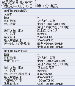 f:id:sho11070714:20190805105500p:plain f:id:sho11070714:20190805105500p:plain