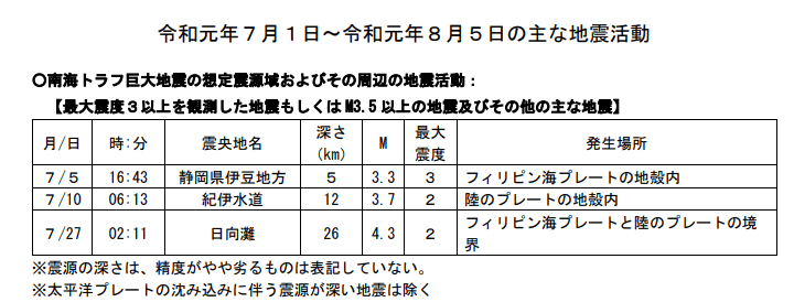 f:id:sho11070714:20190808151818p:plain f:id:sho11070714:20190808151818p:plain