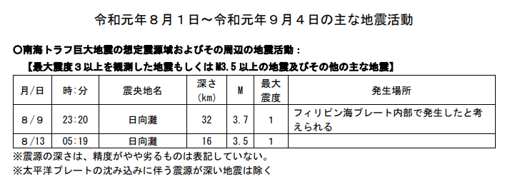 f:id:sho11070714:20190907095243p:plain f:id:sho11070714:20190907095243p:plain