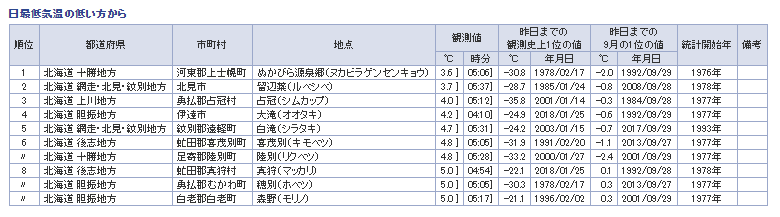 f:id:sho11070714:20190919125635p:plain f:id:sho11070714:20190919125635p:plain