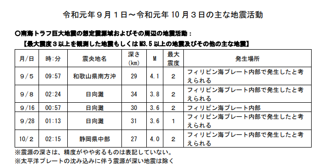 f:id:sho11070714:20191008090534p:plain f:id:sho11070714:20191008090534p:plain