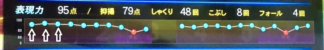 カラオケ１００点取った僕が上達法を教えます Part3 表現力編 ᴗ V