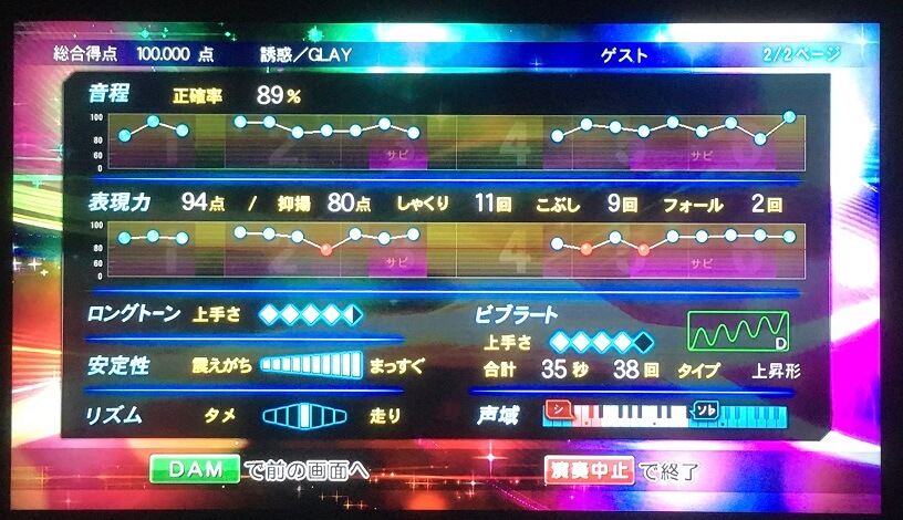 難易度 カラオケで 誘惑 を１００点取ったので解説します ᴗ V