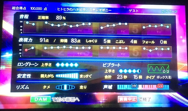 カラオケで ヒトヒラのハナビラ を100点取ったので解説します ᴗ V カラオケで ヒトヒラのハナビラ を100点取ったので解説します ᴗ V