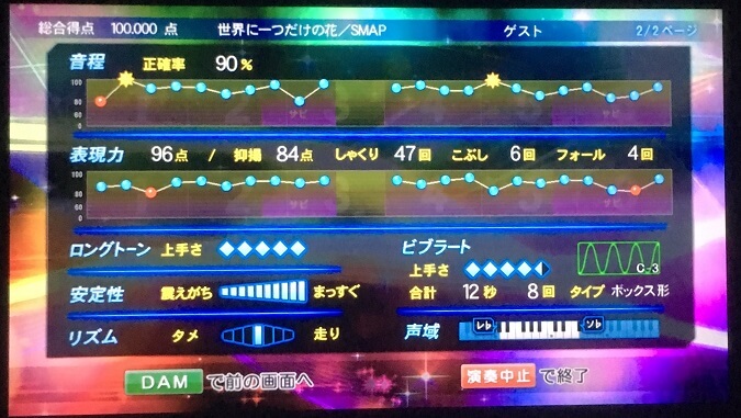 難易度 カラオケで 世界に一つだけの花 を１００点取ったので解説します ᴗ V