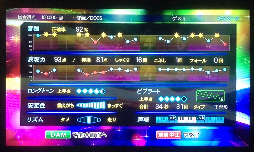 超簡単曲 カラオケで 修羅 を100点取ったので解説します ᴗ V 超簡単曲 カラオケで 修羅 を100点取ったので解説します ᴗ V