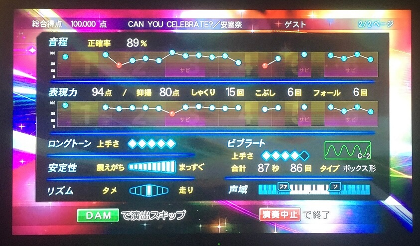 カラオケで Can You Celebrate を１００点取ったので解説します ᴗ V