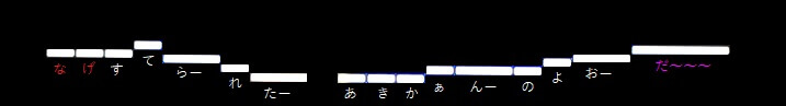 カラオケで 世界が終わるまでは を１００点取ったので解説します ᴗ V