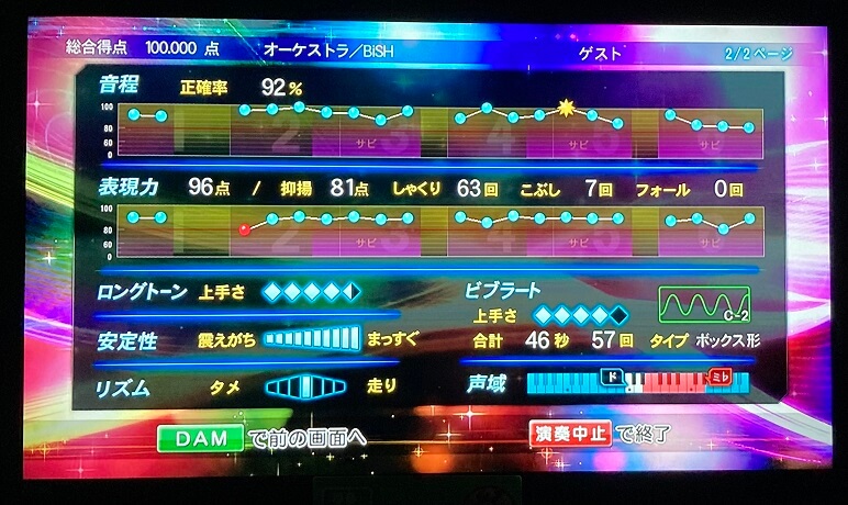 難易度 Bishの代表曲 オーケストラ を１００点取ったので解説します ᴗ V