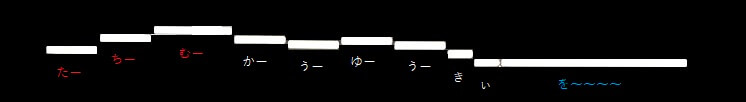 f:id:sho2019:20210201043113j:plain