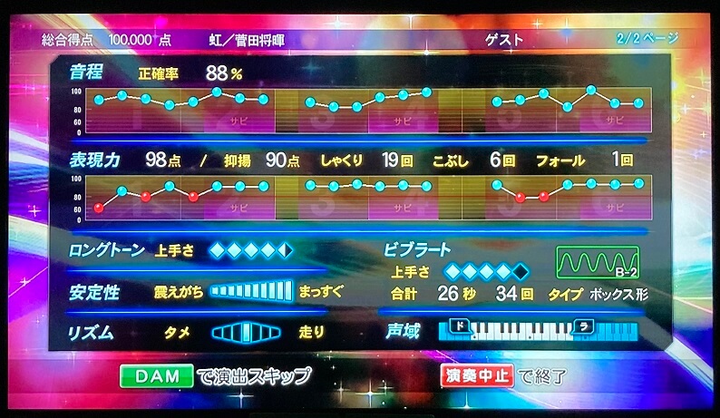 難易度 虹 を１００点取ったので解説します ᴗ V