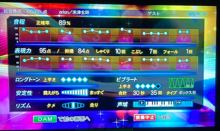 難易度 】カラオケで『orion』を100点取ったので解説します