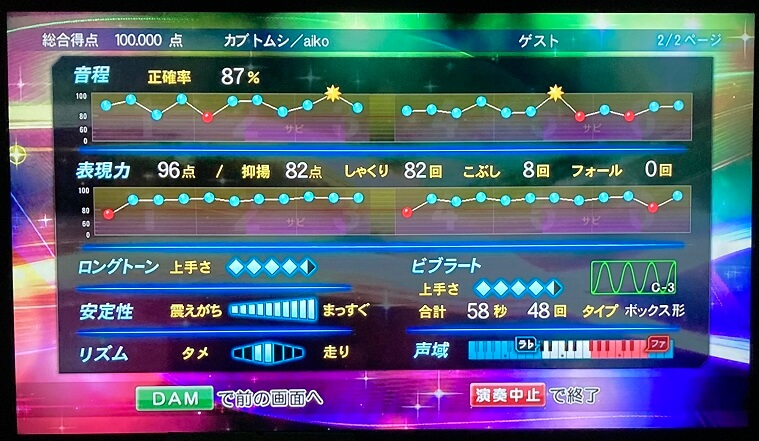 難易度 カブトムシ を１００点取ったので解説します ᴗ V