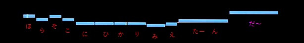 f:id:sho2019:20210630165505j:plain