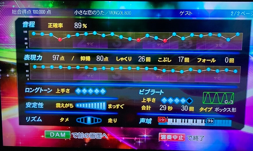 難易度 小さな恋のうた を１００点取ったので解説します ᴗ V