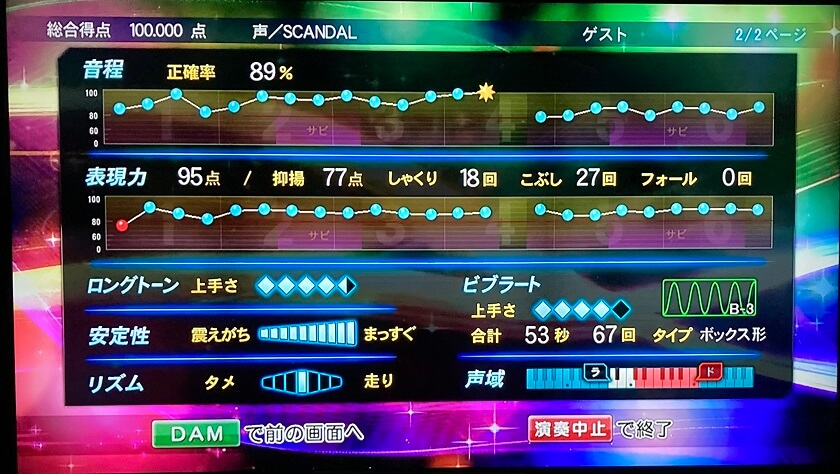 ᴗ V
